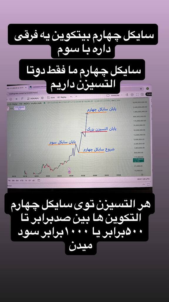 تصویر تحلیل آینده بیتکوین: چشم‌انداز 2024 و فراتر از آن! 💰
