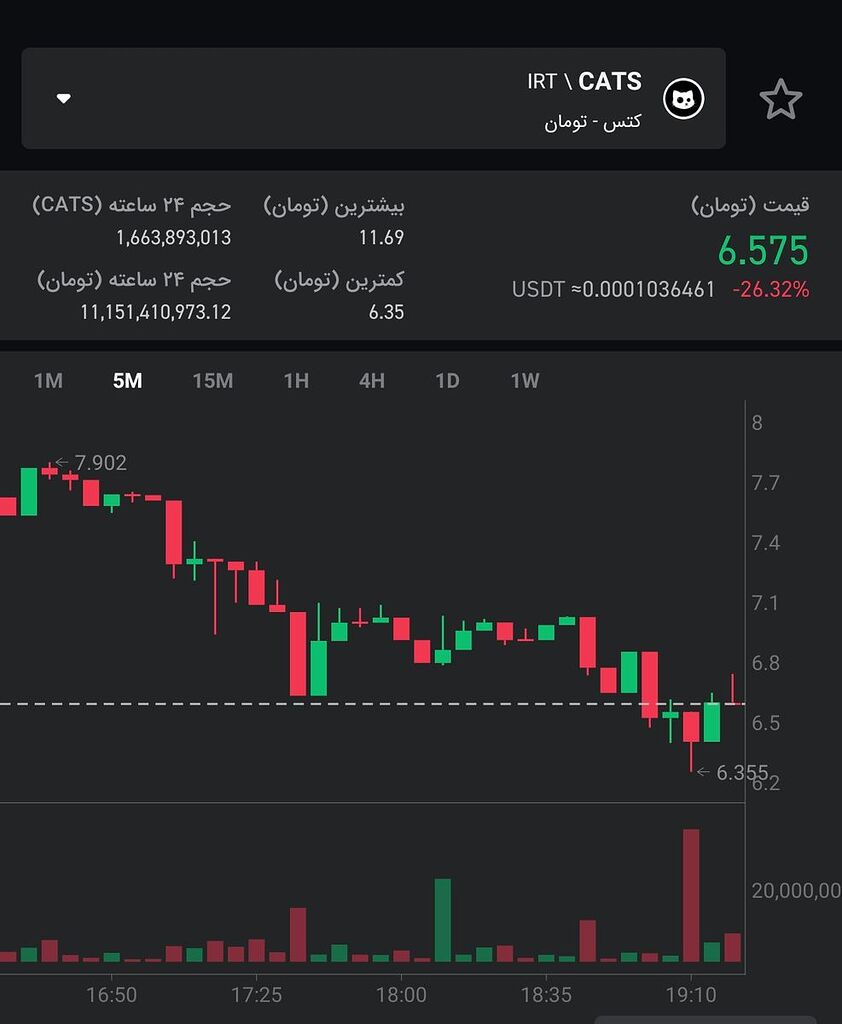 سعودی در ارز کتز « یک پیش بینی نیست ، یک واقع بینی است »