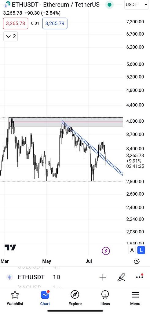 تحلیل اتریوم در تایم 1d