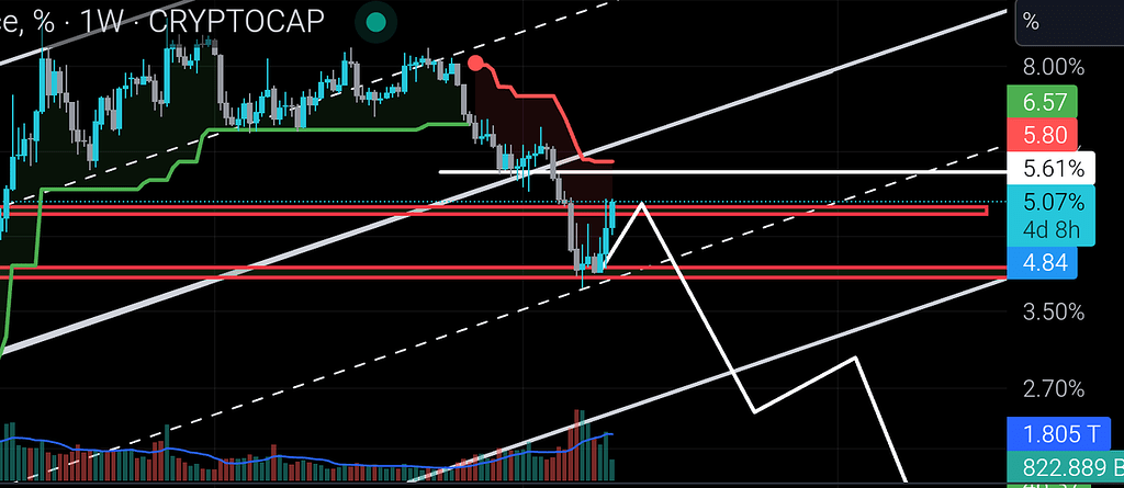 ادامه ریزش یا حرکت صعودی؟