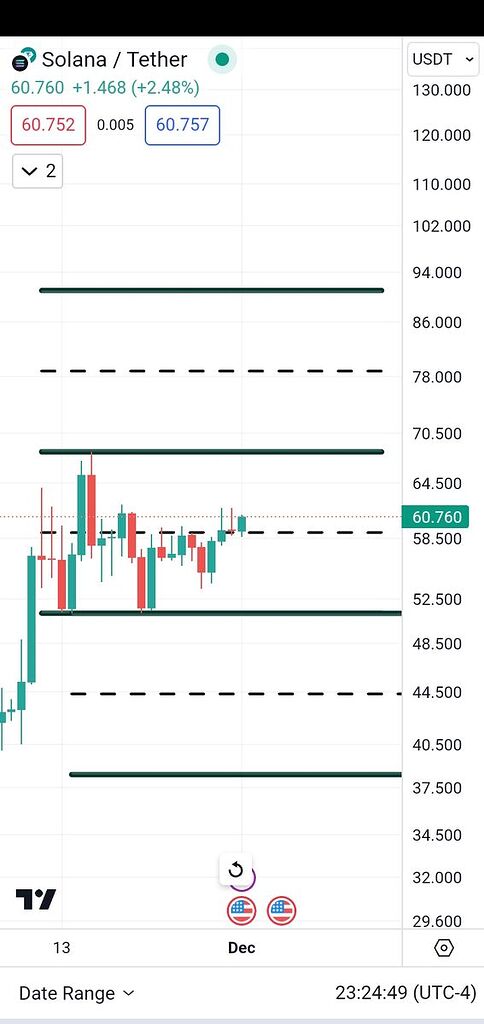ورود به ناحیه رنج