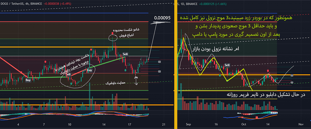 تثبیت روند صعودی؟!