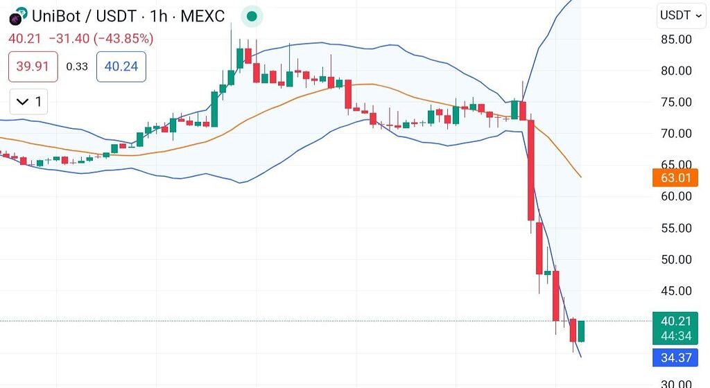 ریزش شدید و موقعیت عالی