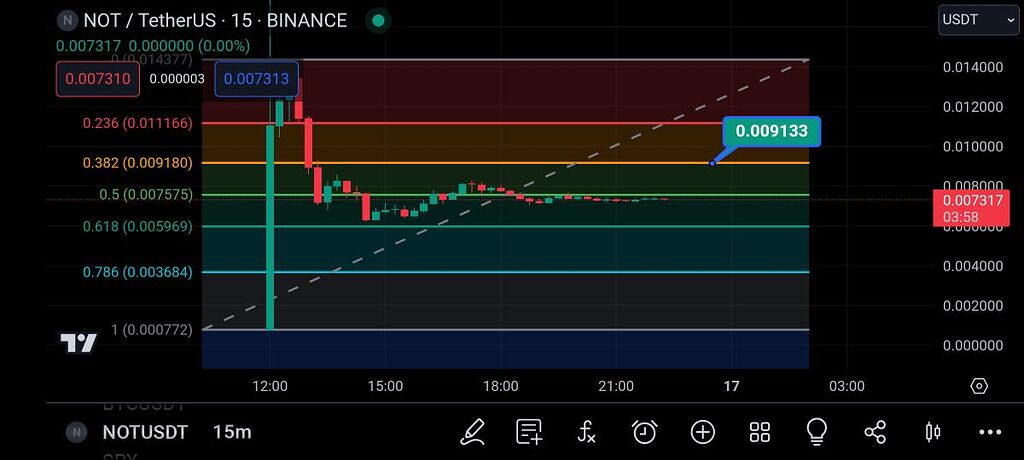 تحلیل تکنیکال نات کوین ✅🔥