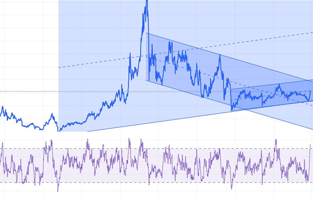تحلیل ارز xmr