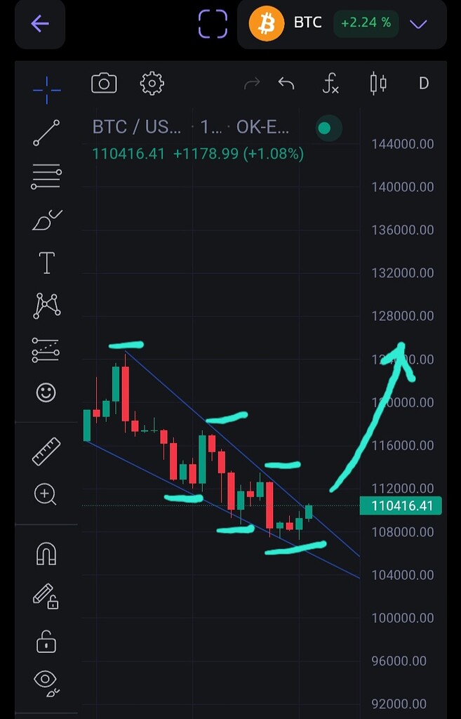 تصویر تحلیل تحلیل بیت کوین: شکست روند نزولی و هدف ۱۲۴ هزار دلار! 🚀