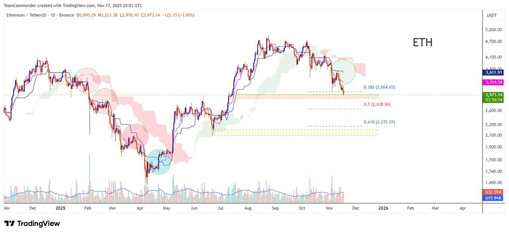 🚀نهنگ بیت کوین پوزیشن 195 میلیون دلاری روی اتریوم باز کرد! 📈