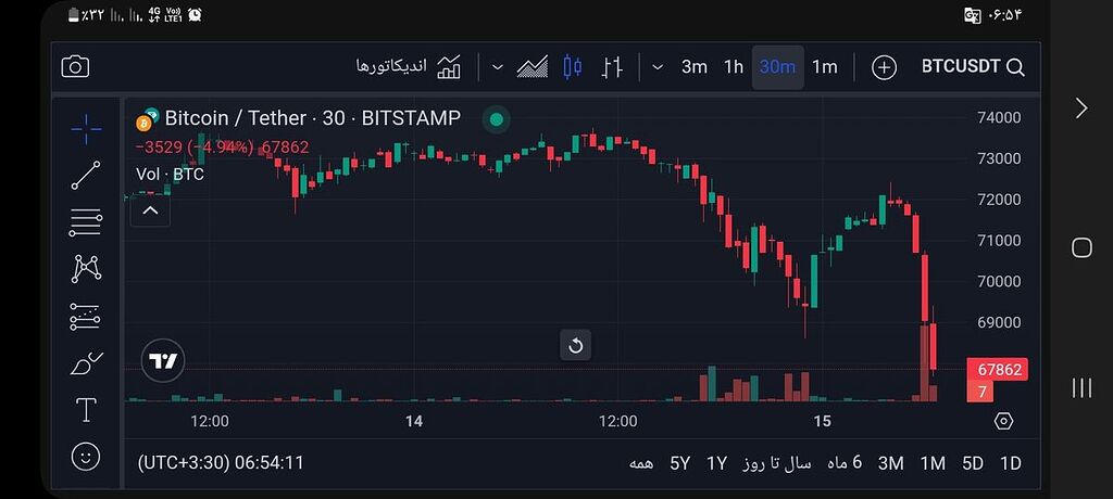 یه حسی بهم میگه امشب ریزش چند ده هزاری خواهیم داشت