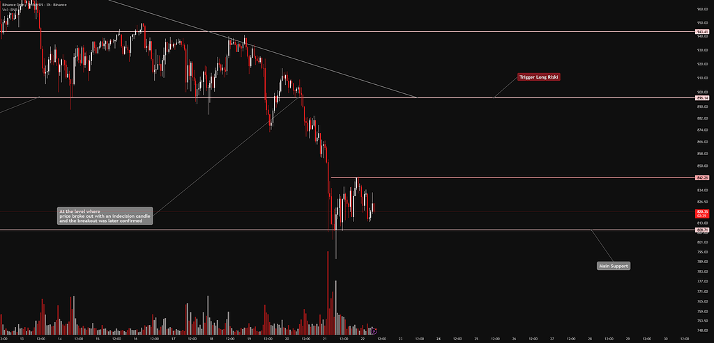 تحلیل بایننس کوین (bnb) 📊