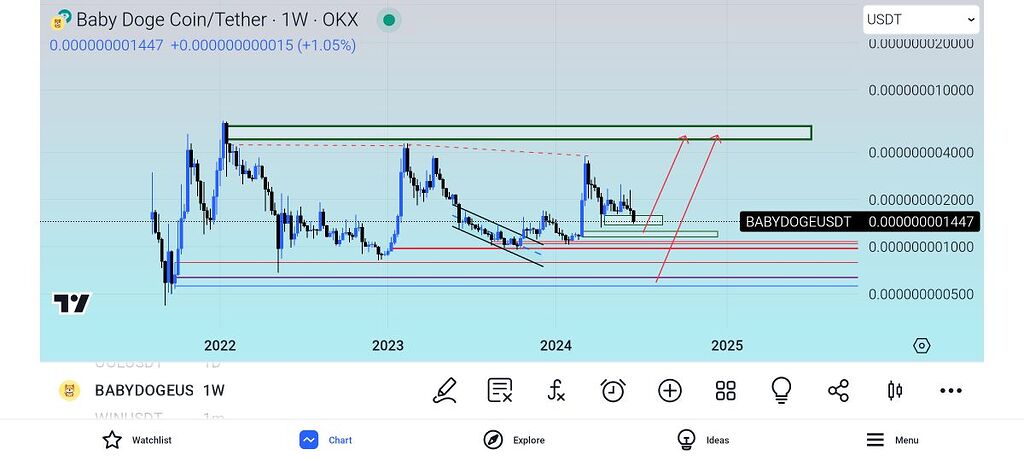 بیبی دوج هفتگی
