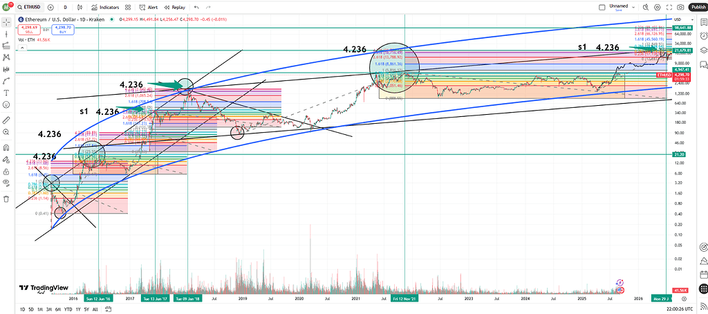 تصویر تحلیل Will the price of ETH reach $10,000 by the end of 2025?