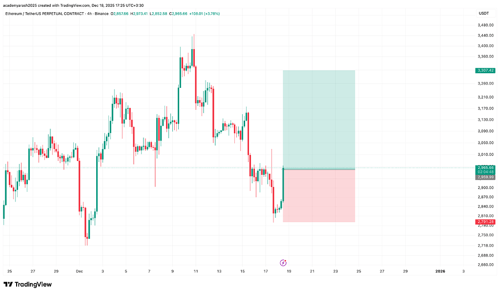 بررسی معامله long eth/usdt: ورود 2960، استاپ 2791 و ورود دوم 2887 🚀