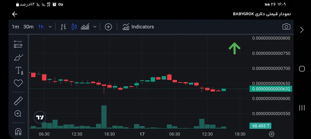 صعودی🚀🚀🚀