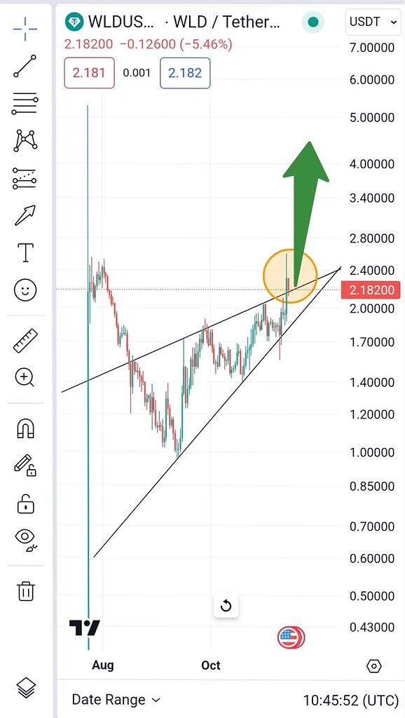سیگنال اسپات طلایی 💲💲💲