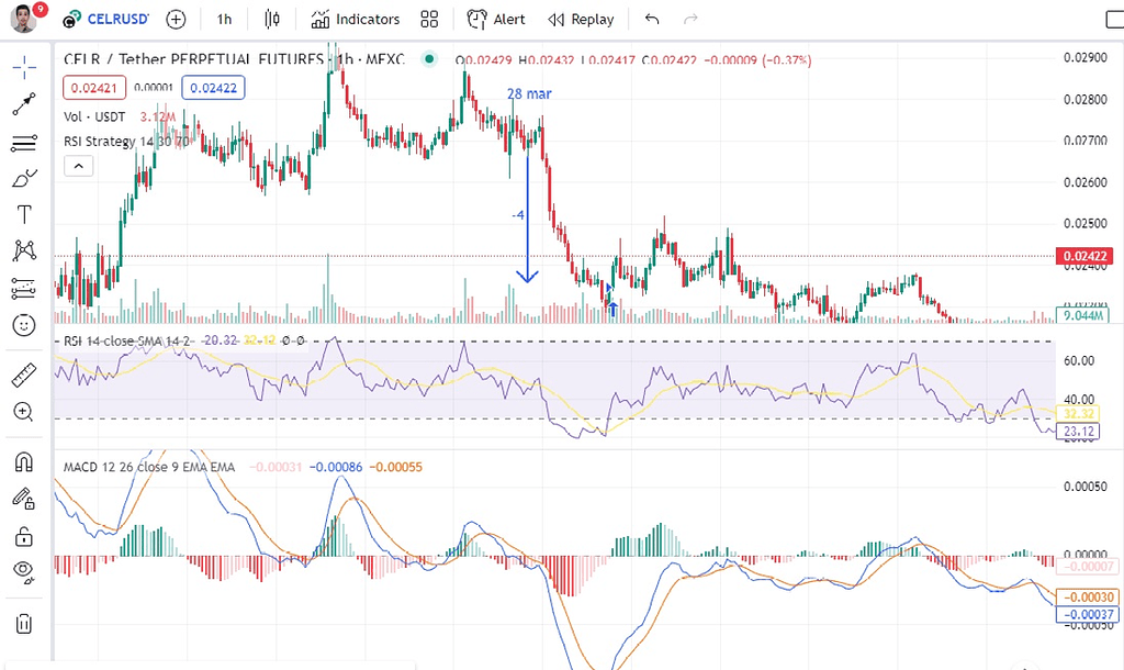 Celr و تکرار مکررات