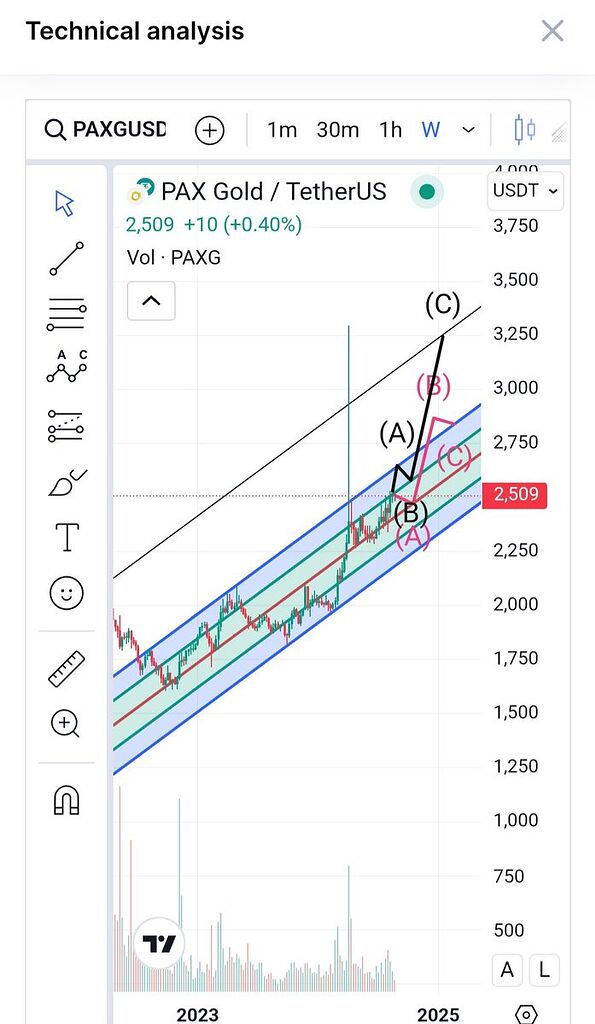 در حال یادگیری