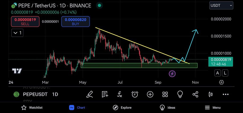 تحلیل پپه🔥