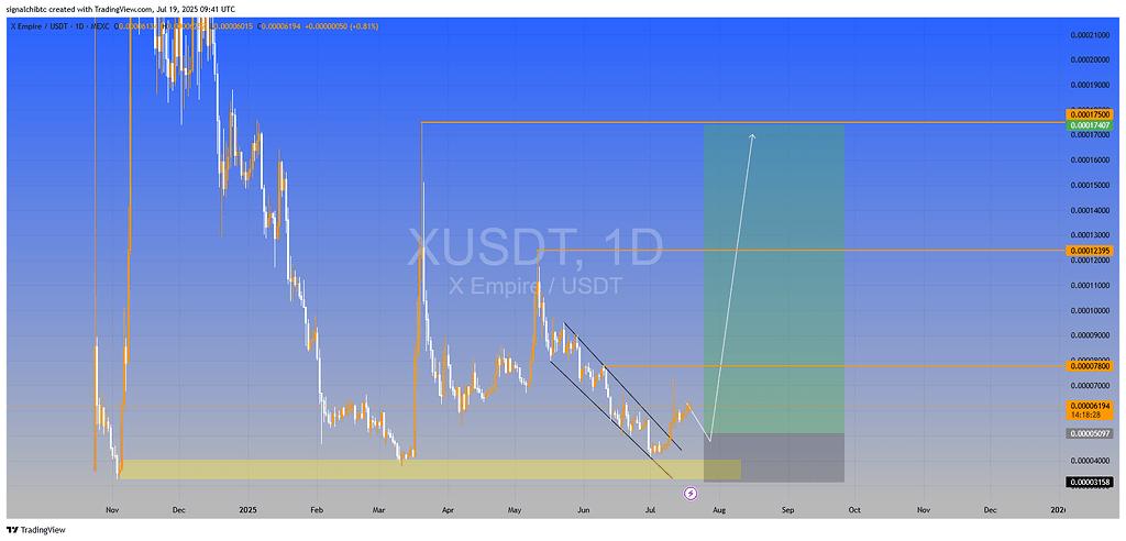 تحلیل تکنیکال xusdt: سیگنال آغاز روند صعودی و فرصت کسب سود! 🚀