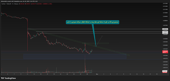 FUNUSDT_2025-10-30_11-41-23