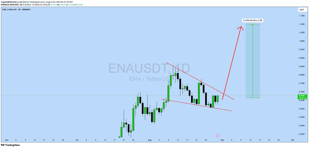 تحلیل تکنیکال ena: آیا شکست کنج نزولی، سود 65% را به ارمغان می‌آورد؟ 🚀