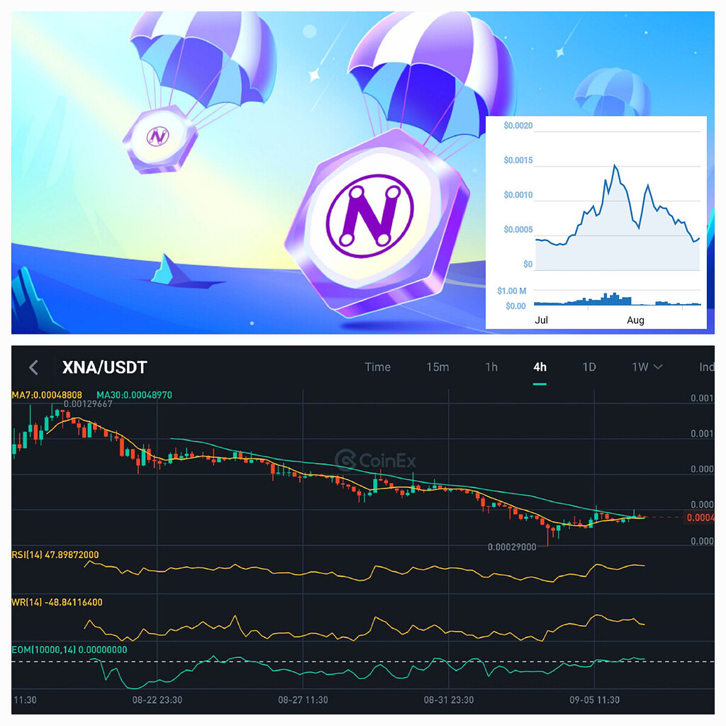 تحلیل من را در مورد ارز xna مطالعه فرمایید