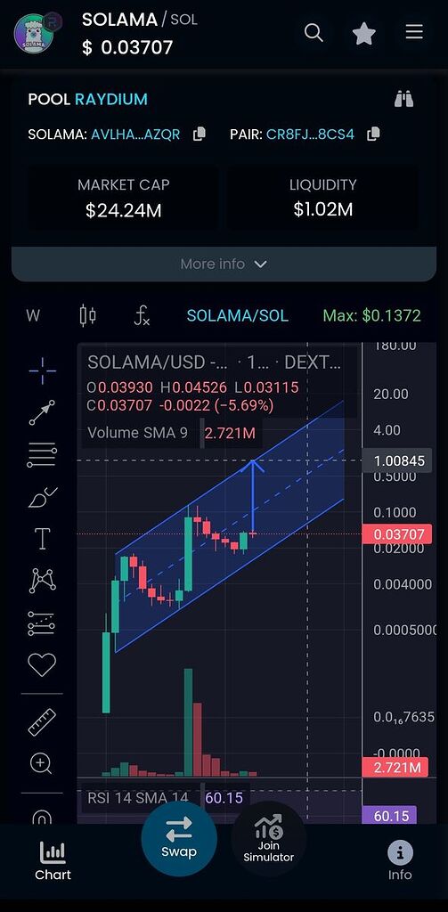 روند صعودی سولاما در کوتاه مدت