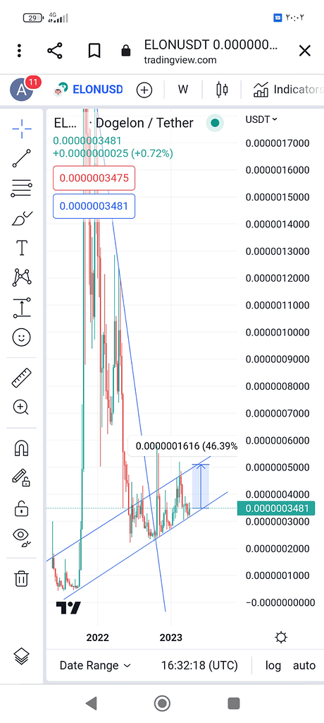 تحلیل میم کوین دوج الون مارس🚨🔥