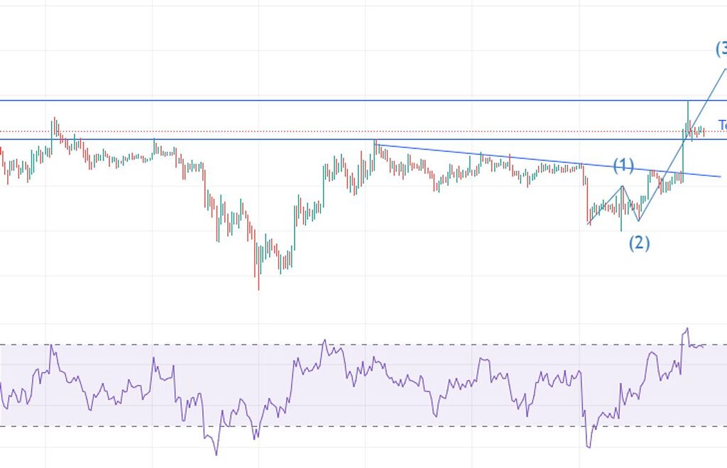 ادامه تحلیل کوتاه مدت