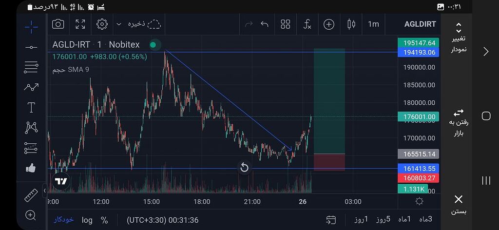 استارت گلد به سوی سقف قبل✊️