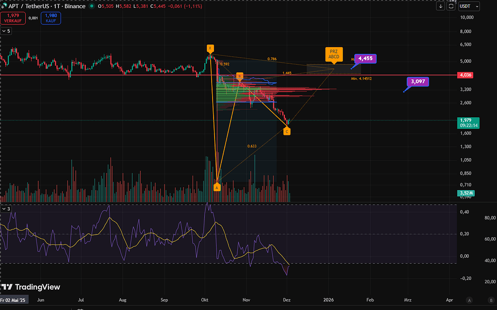 چارت به روایت تصویر برای apt