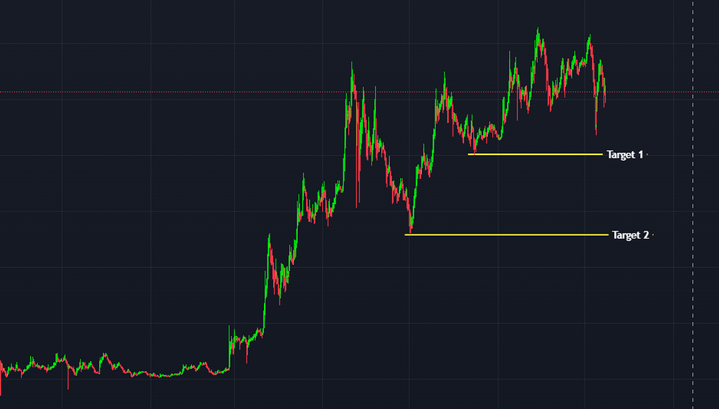 تون کوین نزولی هست تا چچند هفته ی آینده