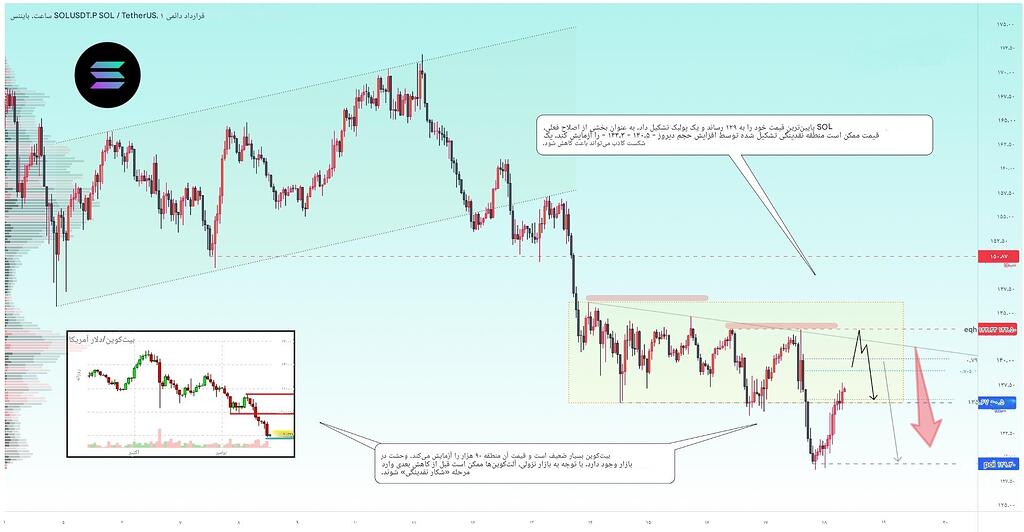 🚨تحلیل جامع سولانا (sol): ریسک نزولی و شکار نقدینگی در انتظار بازار؟ 📈