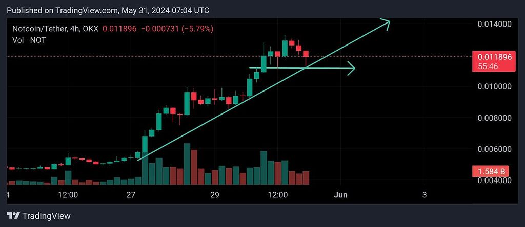 کف سازی جدید نات کوین✅️