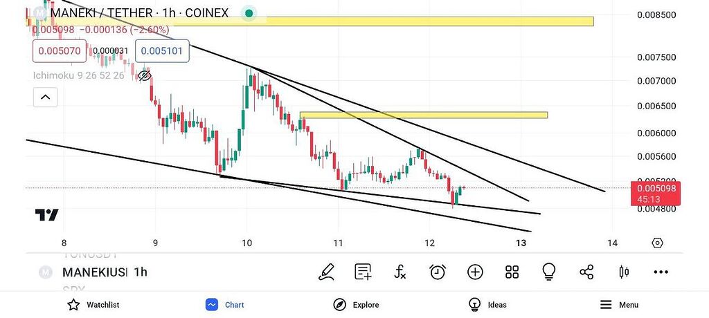 حمایت و مقاومت