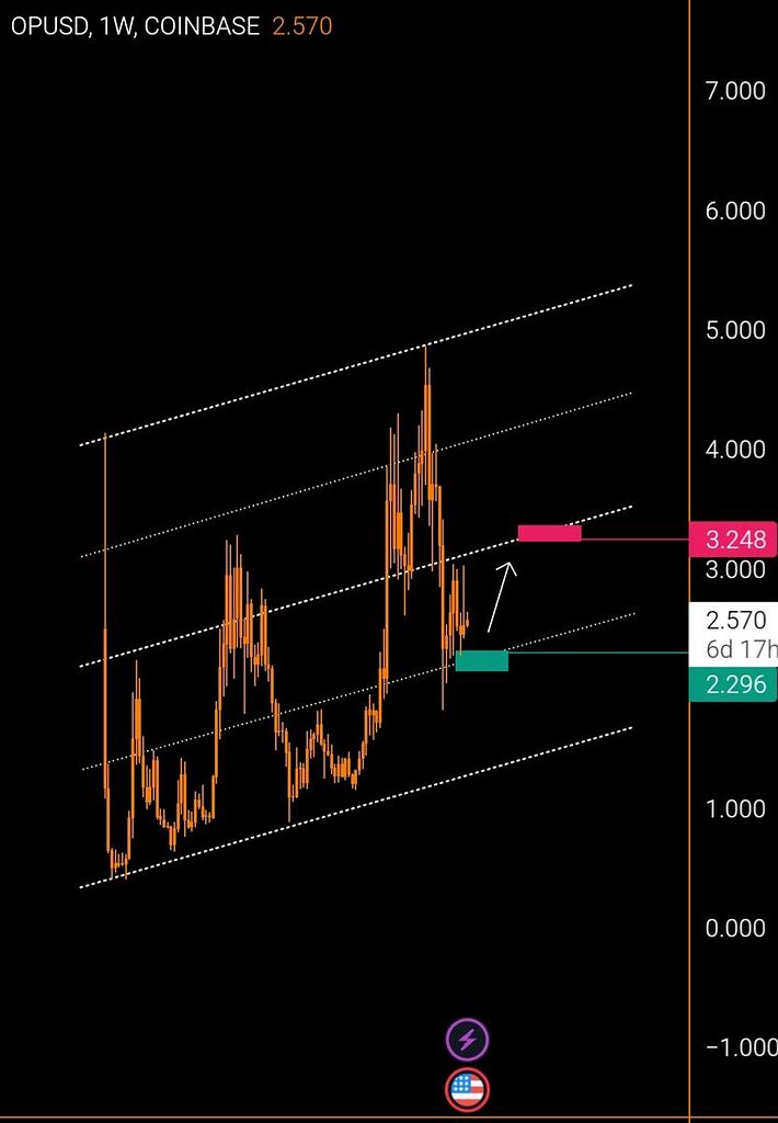 Lıllı OP .1W ıllı