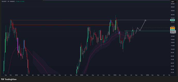 SOLUSDT_2025-08-10_18-18-50