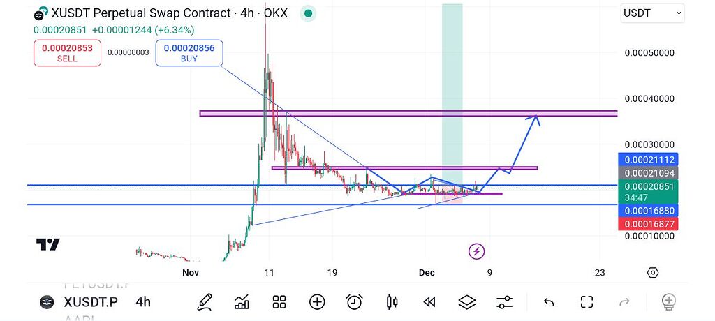 احتمال صعود ایکس امپایر