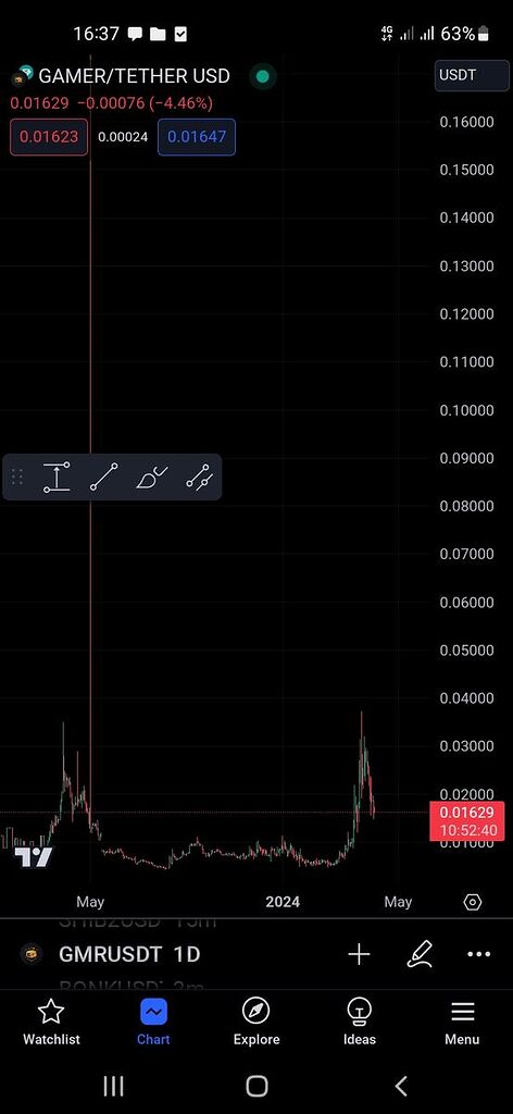 معرفی ارز gamer