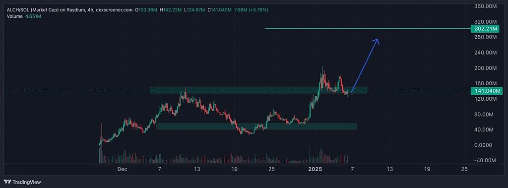 آماده پامپ مرحله ۲