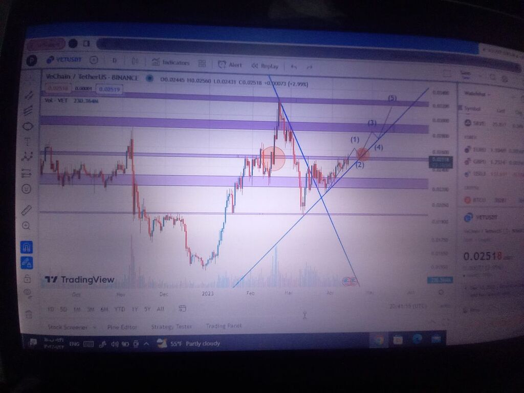 وت در انتهای مثلث و آغاز صعود