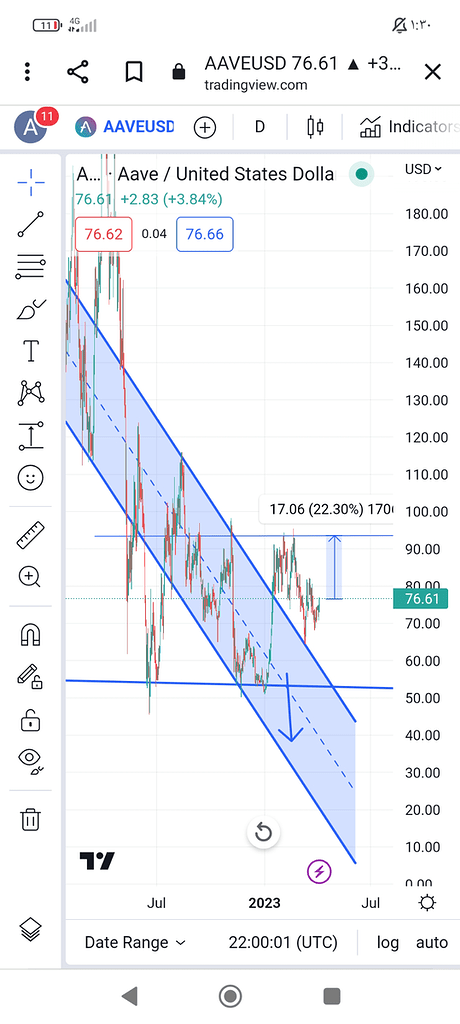 سیگنال ارز آوه 🔥💥