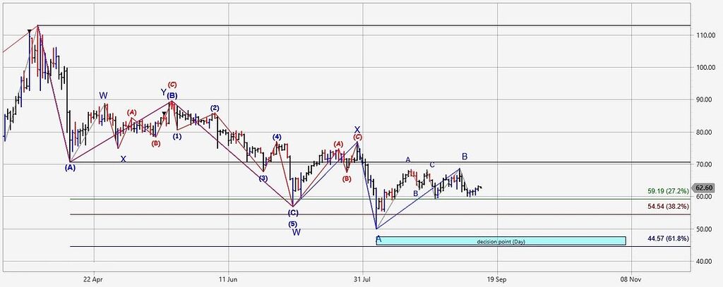 لایت کوین تایم روزانه
