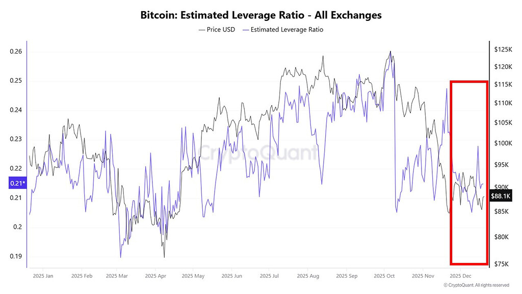 تغییرات در ساختار عرضه و تقاضای بیت‌کوین در شرایط ضعف ین پس از افزایش نرخ بهره بانک مرکزی ژاپن 📊