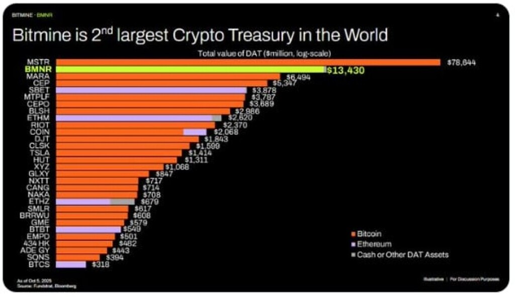 صعود اتریوم به‌عنوان دومین ارز سبد شرکت‌ها: آیا قواعد بازی درحال تغییره⁉️