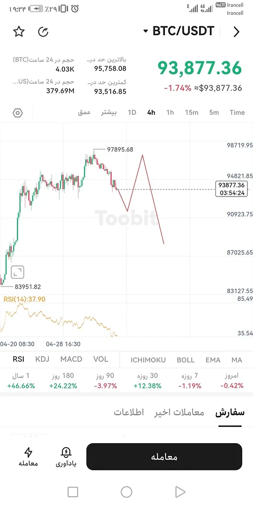 یه سناریوی احتمالی دگ نه سیخ بسوزه نه کباب