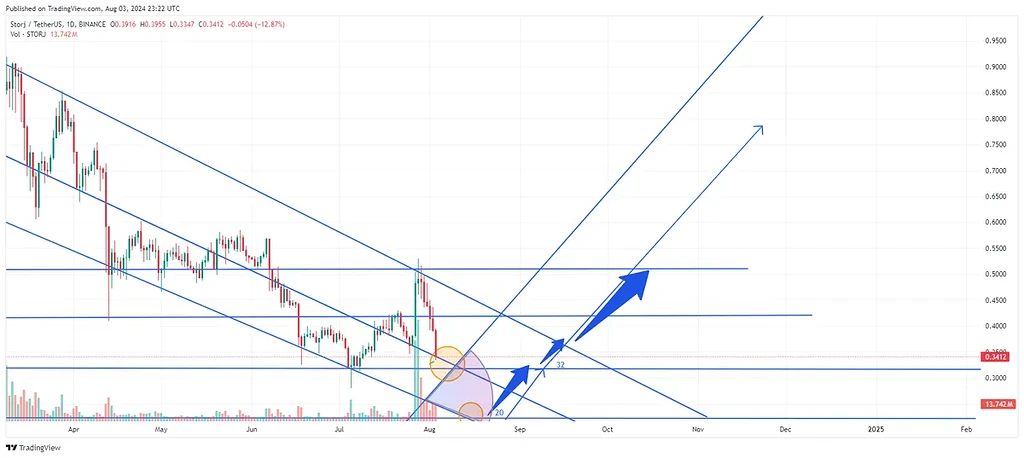 نزولی هدف 20 سنت