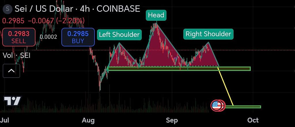 الگو سر و شانه