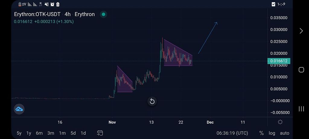 تحلیل اکتو گیمینگ