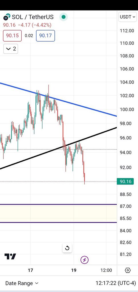 تحلیل تکنیکال