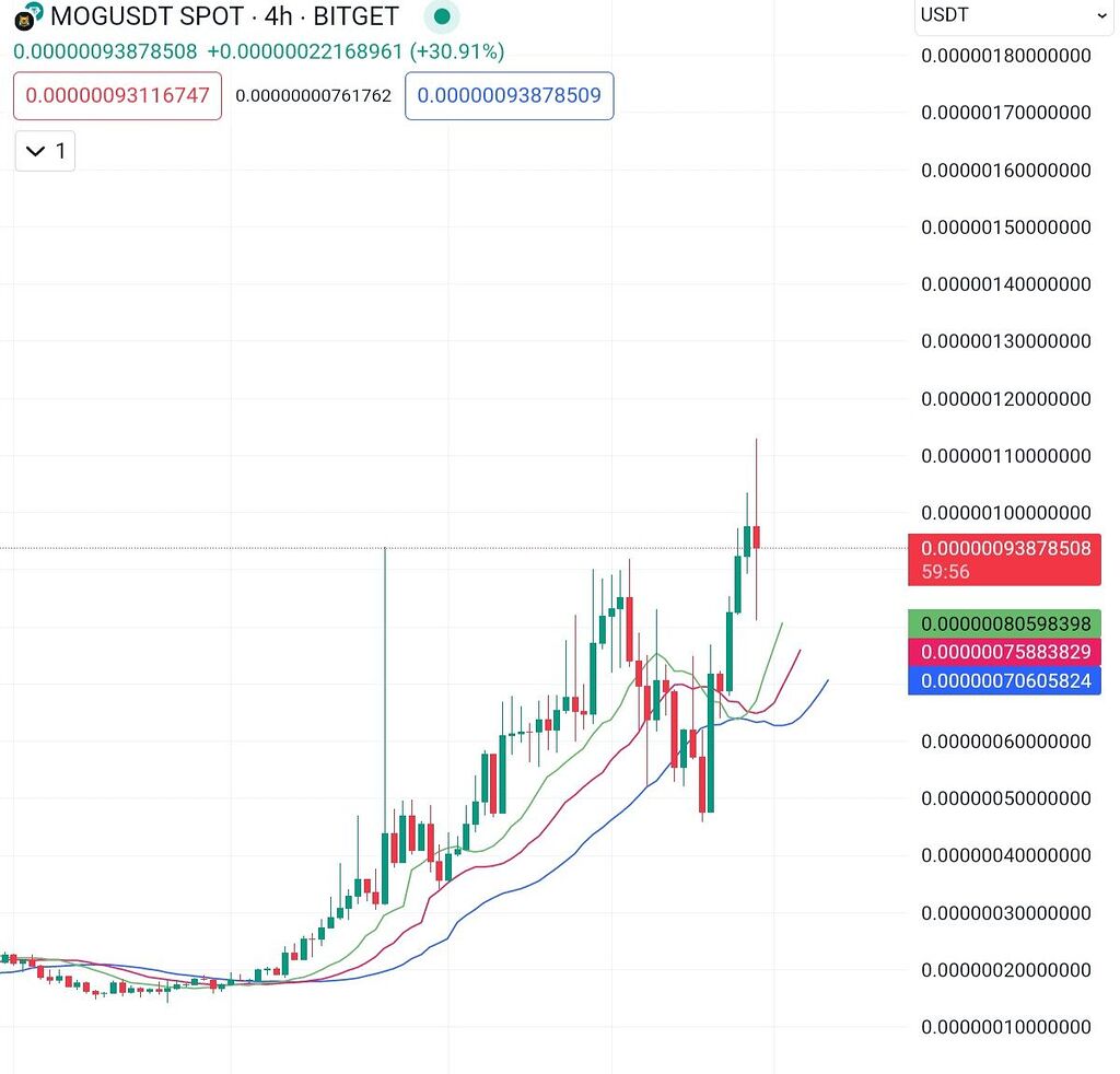 Mog لیست شد جا نمونید اساتید